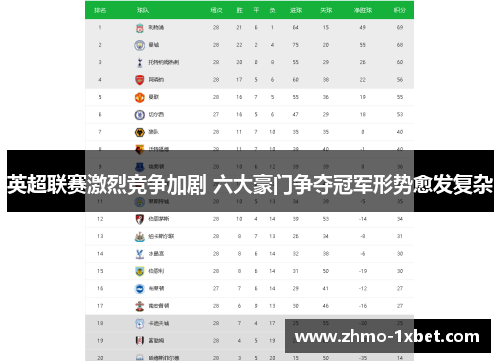 英超联赛激烈竞争加剧 六大豪门争夺冠军形势愈发复杂