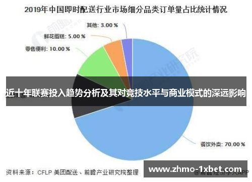 近十年联赛投入趋势分析及其对竞技水平与商业模式的深远影响 近十年联赛投入趋势分析及其对竞技水平与商业模式的深远影响