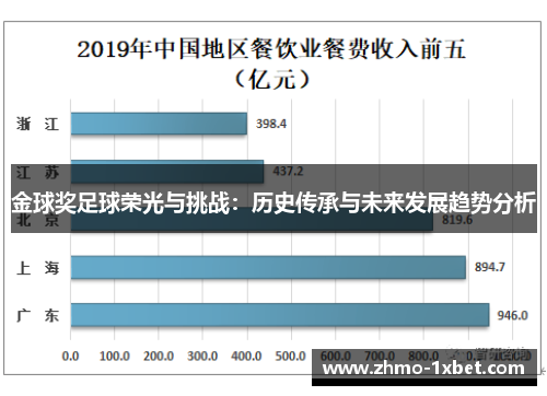 金球奖足球荣光与挑战:历史传承与未来发展趋势分析 金球奖足球荣光与挑战:历史传承与未来发展趋势分析