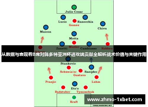 从数据与表现看B席对阵多特亚洲杯进攻端贡献全解析战术价值与关键作用